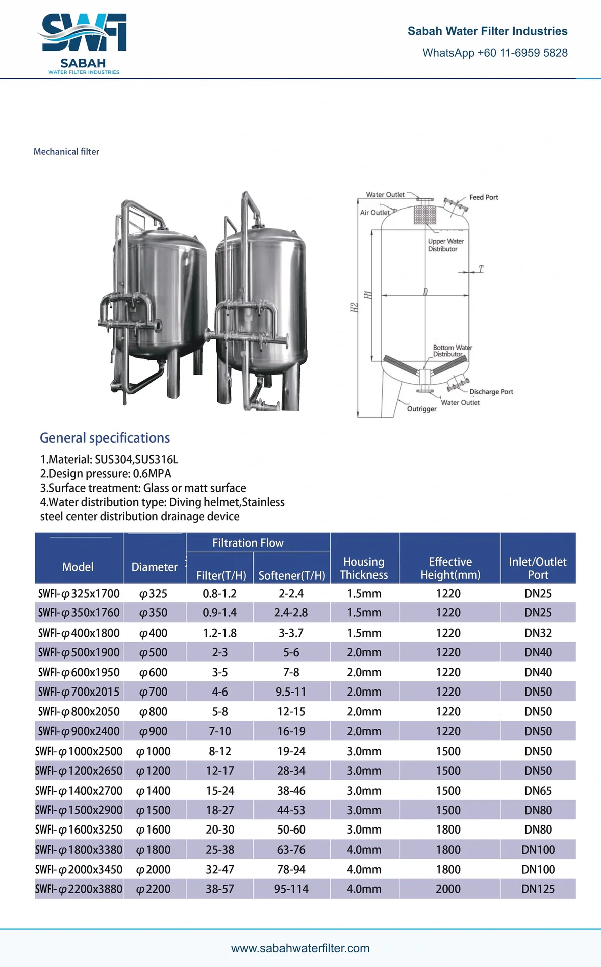 SWFI stainless steel filter catalogue with model and specification information