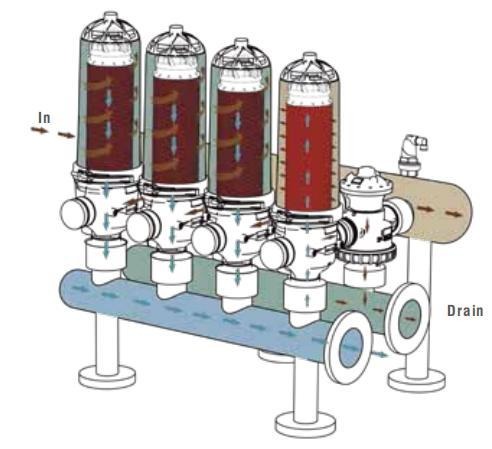 ARKA manual diagram showing an automatic disc filter bank, inlet manifold and drain connection