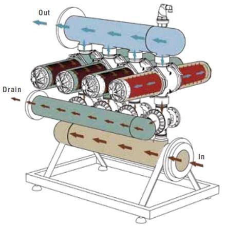 ARKA manual diagram showing inlet, outlet and drain flow paths around disc filter units