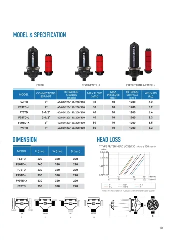 ARKA catalogue PDF page 11: Disc Filter technical reference and related-model schedule