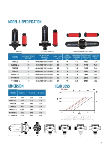 ARKA catalogue PDF page 17: Automatic Disc Filter technical reference and related-model schedule