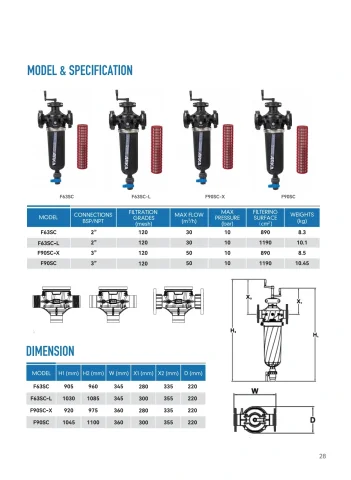 ARKA catalogue PDF page 29: Screen Filter technical reference and related-model schedule