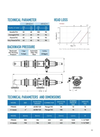 ARKA catalogue PDF page 31: Screen Filter technical reference and related-model schedule