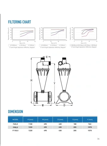 ARKA catalogue PDF page 35: Hydrocyclone Filter technical reference and related-model schedule