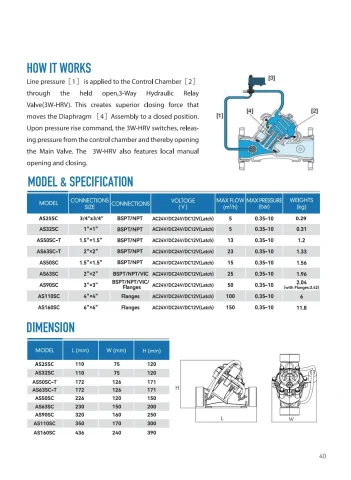 ARKA catalogue PDF page 41: Hydraulic Control Valve technical reference and related-model schedule