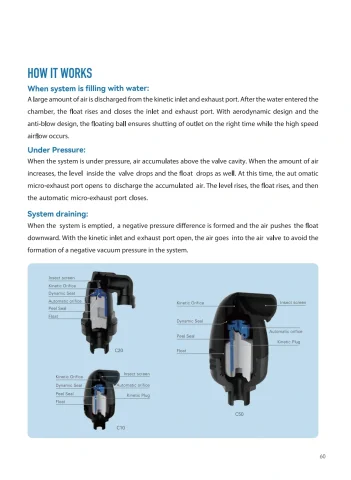 ARKA catalogue PDF page 61: Air Valve technical reference and related-model schedule