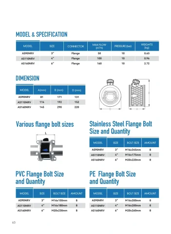 ARKA catalogue PDF page 64: Check Valve technical reference and related-model schedule