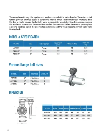 ARKA catalogue PDF page 68: Butterfly Valve technical reference and related-model schedule
