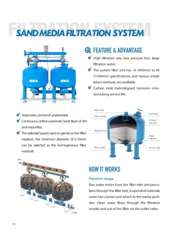 ARKA catalogue PDF page 80: Sand Media Filter System technical reference and related-model schedule