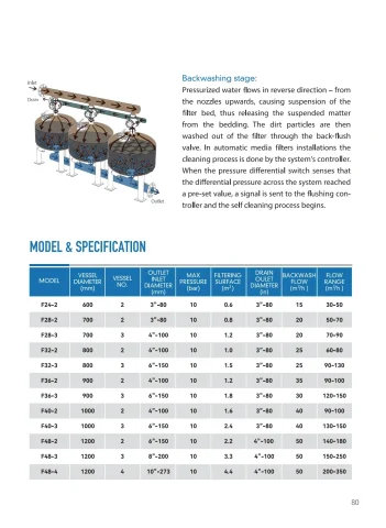 ARKA catalogue PDF page 81: Sand Media Filter System technical reference and related-model schedule