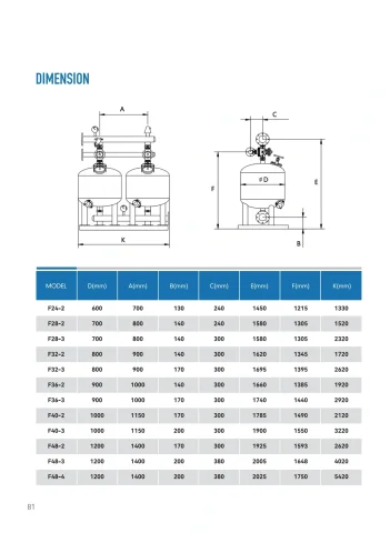 ARKA catalogue PDF page 82: Sand Media Filter System technical reference and related-model schedule
