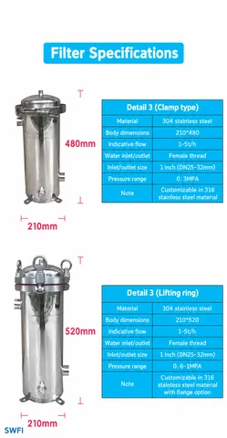 Bag No. 3 model dimensions | SWFI Series stainless steel bag filter housing