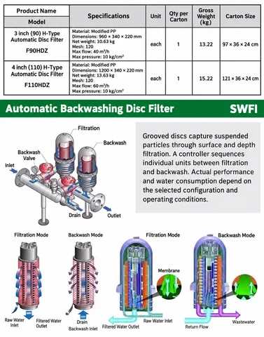 F90HDZ and F110HDZ reference specifications | SWFI Automatic Disc Filter System