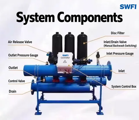 Automatic disc filter component layout | SWFI Automatic Disc Filter System